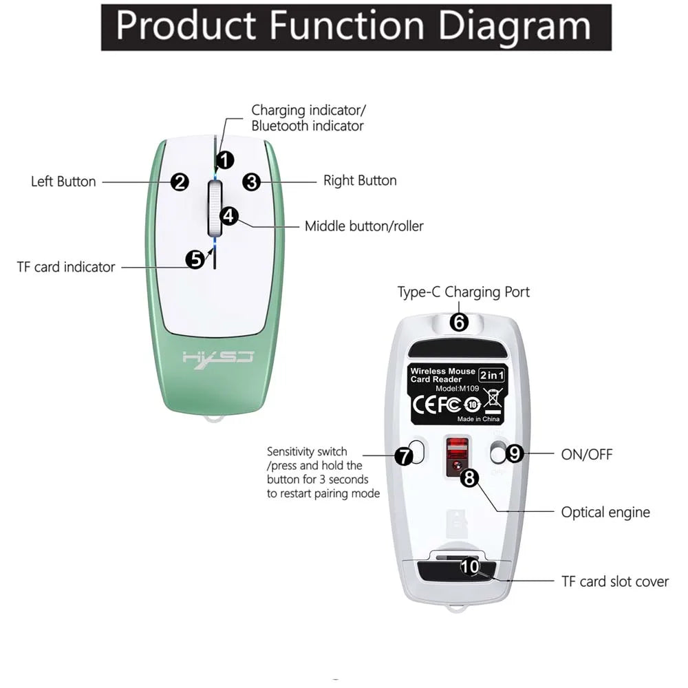 with Bluetooth Wireless Mouse Type USB C Rechargeable Mice with Micro SD Card Reader for Laptop Tablet Memory Adapter Mini Mouse